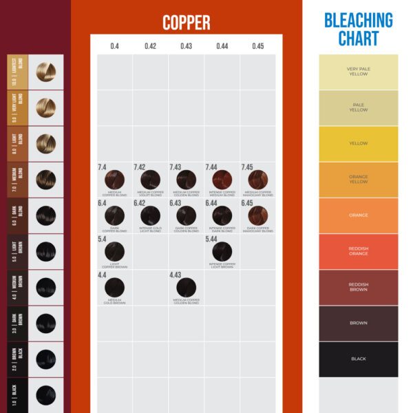 Hair Chart Copper
