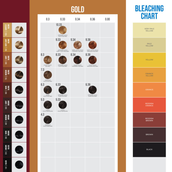 Hair Chart Gold