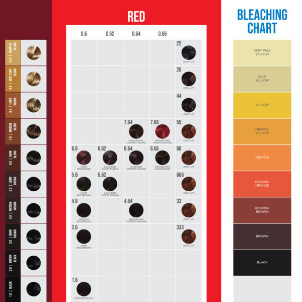 Hair Chart Red